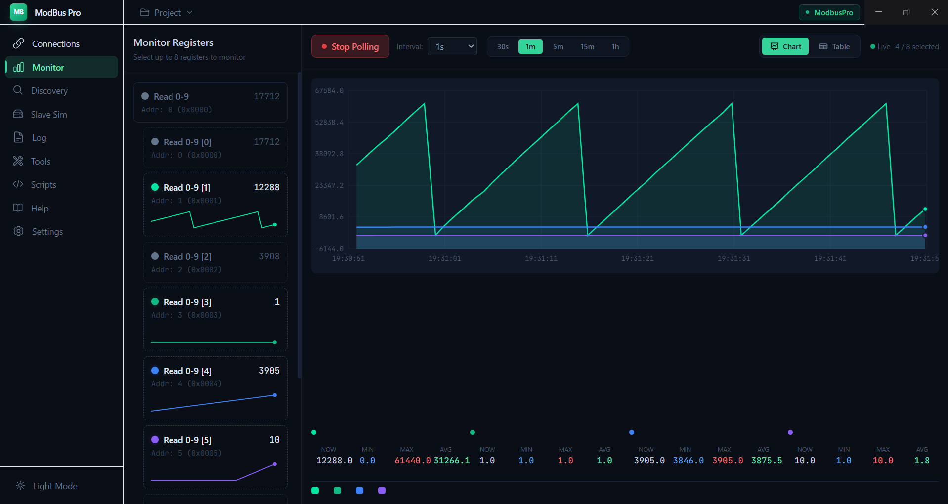 ModBus Pro real-time monitor with trend chart showing multiple register values